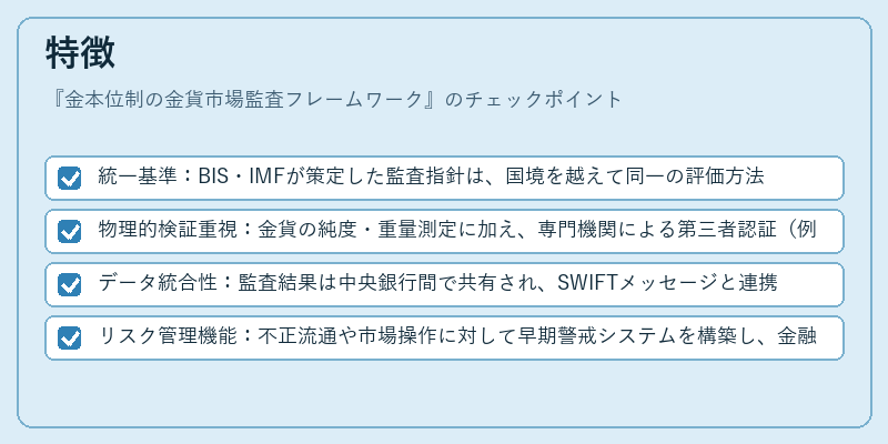 特徴（金本位制の金貨市場監査フレームワーク）の図解