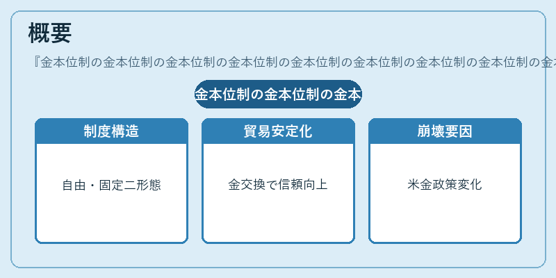 概要（金本位制の金本位制の金本位制の金本位制の金本位制の金本位制の金本位制の金本位制の金本位制）の図解