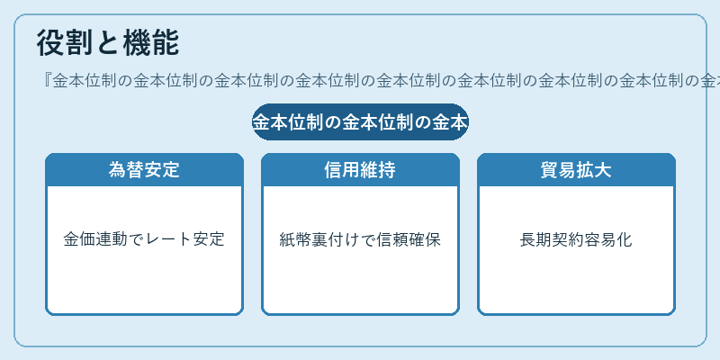 役割と機能（金本位制の金本位制の金本位制の金本位制の金本位制の金本位制の金本位制の金本位制の金本位制）の図解