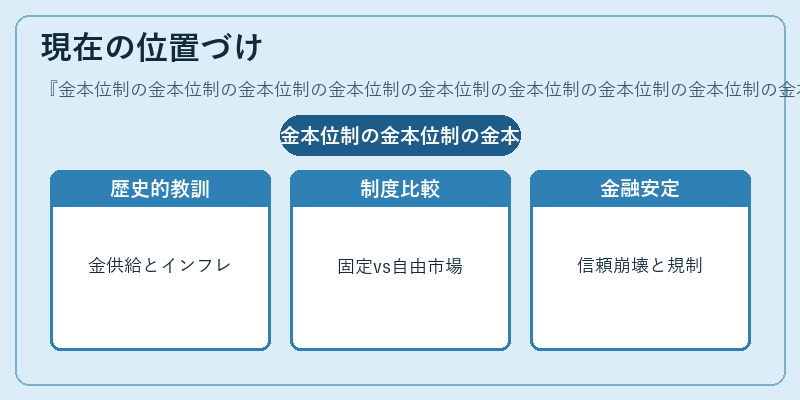 現在の位置づけ（金本位制の金本位制の金本位制の金本位制の金本位制の金本位制の金本位制の金本位制の金本位制）の図解