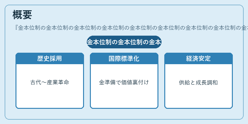 概要(金本位制の金本位制の金本位制の金本位制の金本位制の金本位制の金本位制の金本位制の金本位制の金本位制)の図解