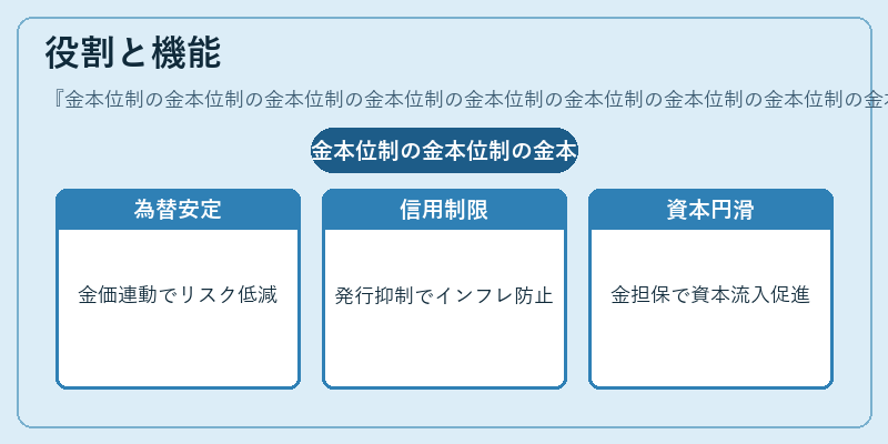 役割と機能(金本位制の金本位制の金本位制の金本位制の金本位制の金本位制の金本位制の金本位制の金本位制の金本位制)の図解