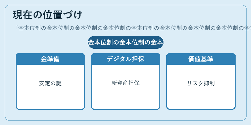 現在の位置づけ(金本位制の金本位制の金本位制の金本位制の金本位制の金本位制の金本位制の金本位制の金本位制の金本位制)の図解