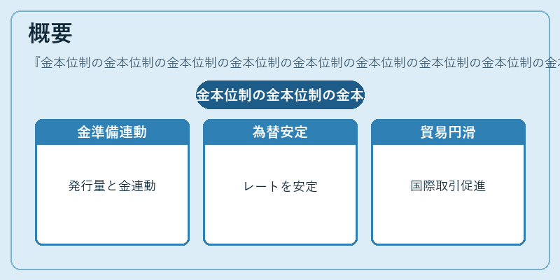 概要（金本位制の金本位制の金本位制の金本位制の金本位制の金本位制の金本位制の金本位制の金本位制の金本位制の金本位制の金本位制）の図解