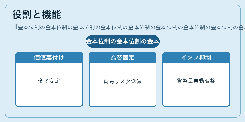役割と機能（金本位制の金本位制の金本位制の金本位制の金本位制の金本位制の金本位制の金本位制の金本位制の金本位制の金本位制の金本位制）の図解