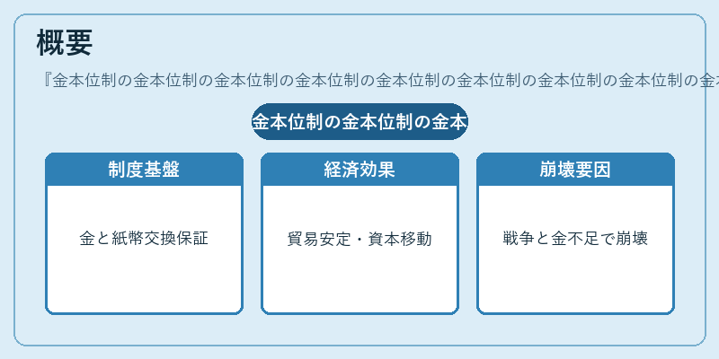 概要（金本位制の金本位制の金本位制の金本位制の金本位制の金本位制の金本位制の金本位制の金本位制の金本位制の金本位制の金本位制の金本位制の金本位制の金本位制の金本位制の金本位制の金本位制の金本位制の金本位制の金本位制）の図解