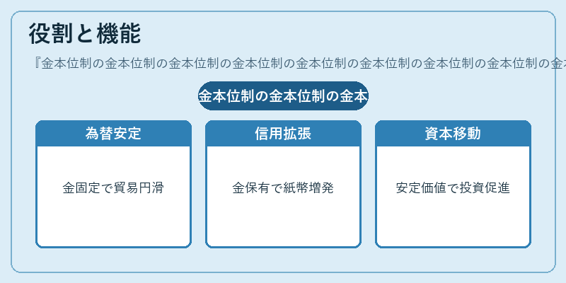 役割と機能（金本位制の金本位制の金本位制の金本位制の金本位制の金本位制の金本位制の金本位制の金本位制の金本位制の金本位制の金本位制の金本位制の金本位制の金本位制の金本位制の金本位制の金本位制の金本位制の金本位制の金本位制）の図解
