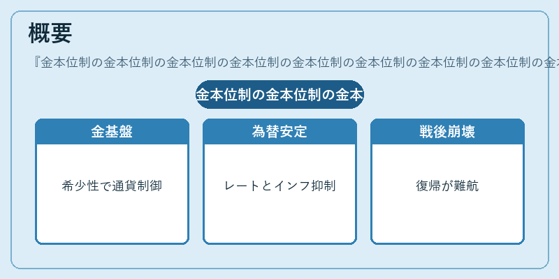 概要（金本位制の金本位制の金本位制の金本位制の金本位制の金本位制の金本位制の金本位制の金本位制の金本位制の金本位制の金本位制の金本位制の金本位制の金本位制の金本位制の金本位制の金本位制の金本位制の金本位制の金本位制の金本位制の金本位制の金本位制）の図解