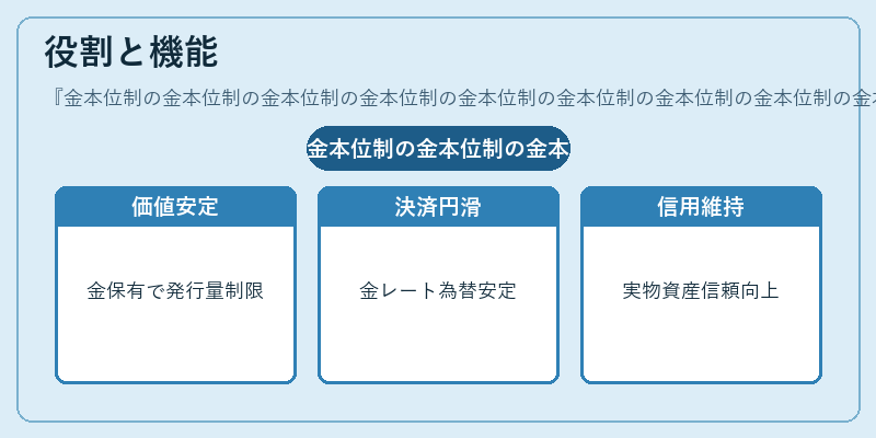 役割と機能（金本位制の金本位制の金本位制の金本位制の金本位制の金本位制の金本位制の金本位制の金本位制の金本位制の金本位制の金本位制の金本位制の金本位制の金本位制の金本位制の金本位制の金本位制の金本位制の金本位制の金本位制の金本位制の金本位制の金本位制）の図解