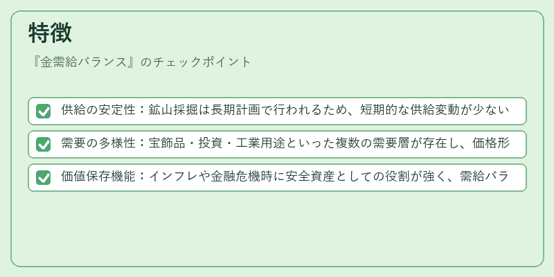 特徴(金需給バランス)の図解