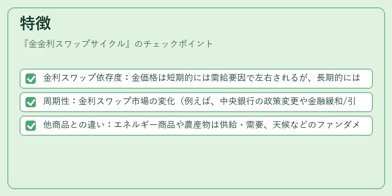 特徴(金金利スワップサイクル)の図解