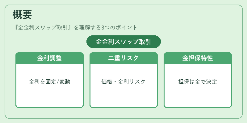 概要（金金利スワップ取引）の図解
