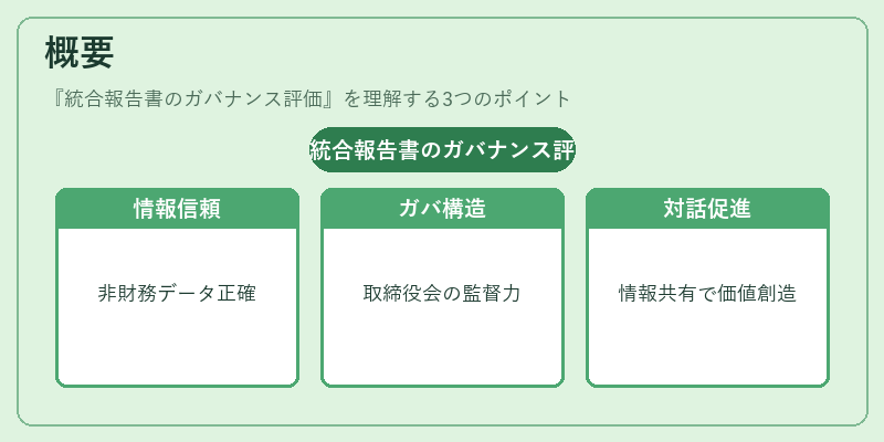 概要（統合報告書のガバナンス評価）の図解