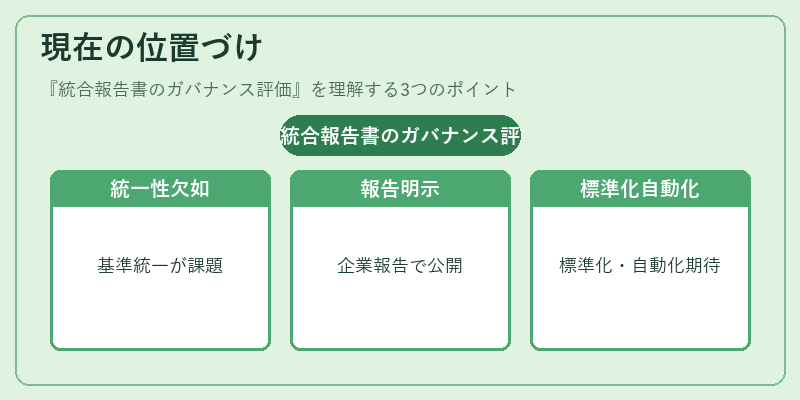 現在の位置づけ（統合報告書のガバナンス評価）の図解