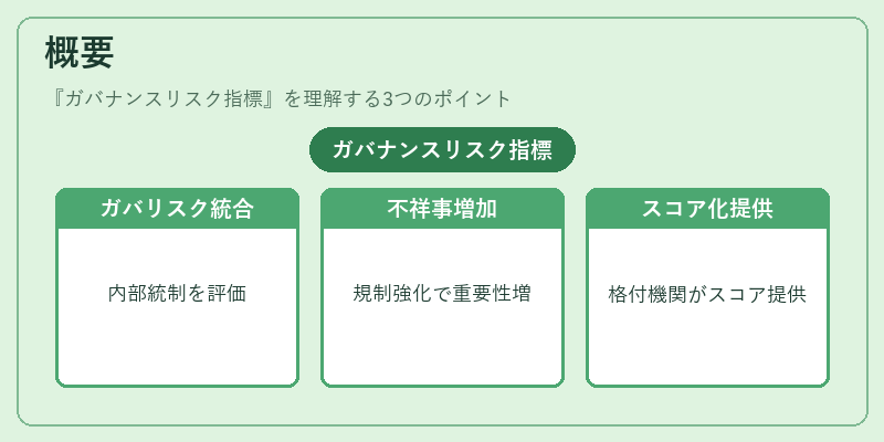 概要（ガバナンスリスク指標）の図解