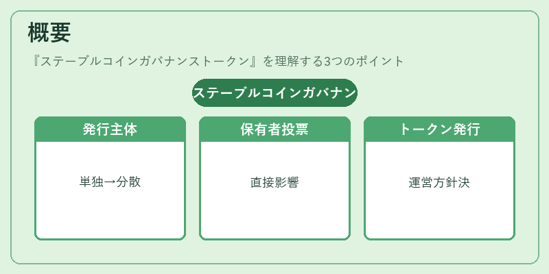 概要（ステーブルコインガバナンストークン）の図解
