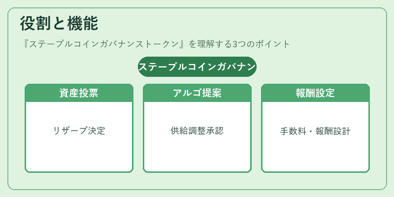役割と機能（ステーブルコインガバナンストークン）の図解