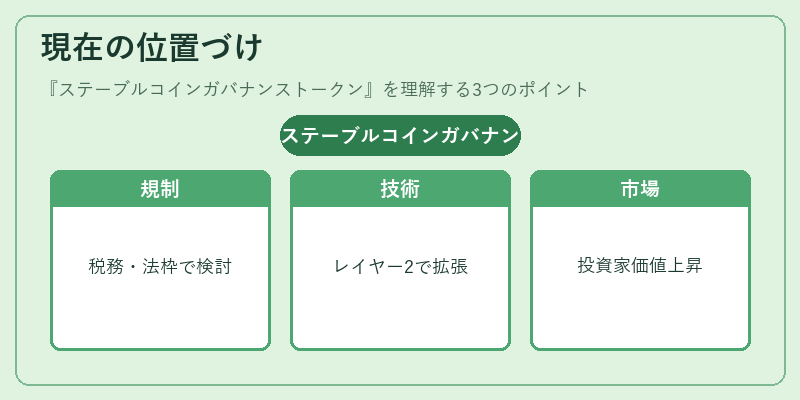 現在の位置づけ（ステーブルコインガバナンストークン）の図解