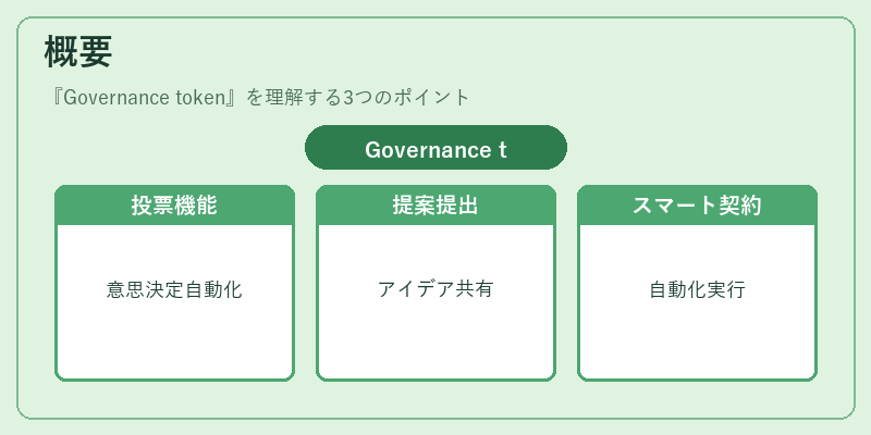 概要（Governance token）の図解