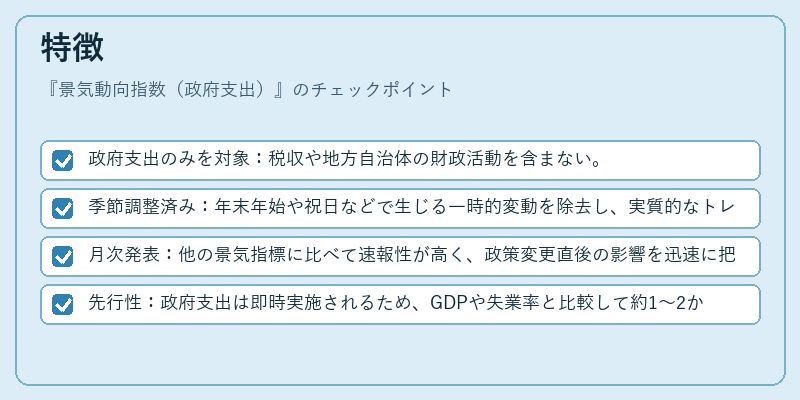 特徴（景気動向指数（政府支出））の図解
