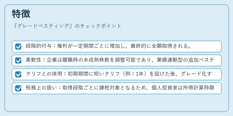 特徴（グレードベスティング）の図解