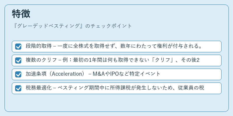 特徴(グレーデッドベスティング)の図解