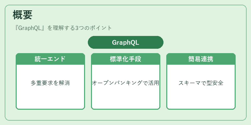 概要（GraphQL）の図解