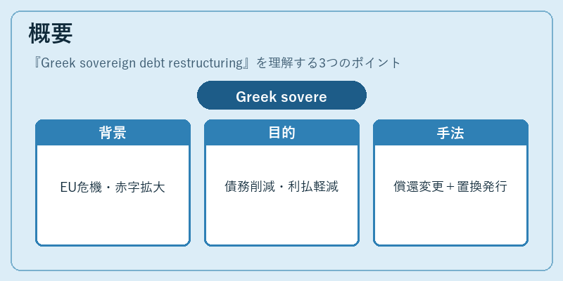 概要（Greek sovereign debt restructuring）の図解