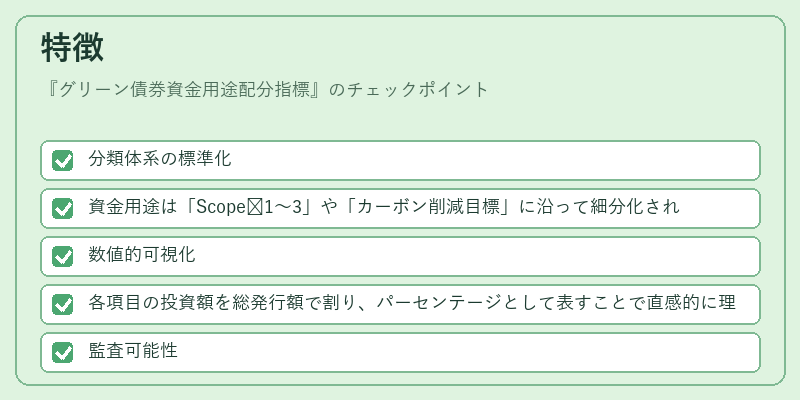 特徴（グリーン債券資金用途配分指標）の図解