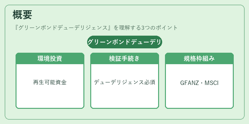 概要（グリーンボンドデューデリジェンス）の図解
