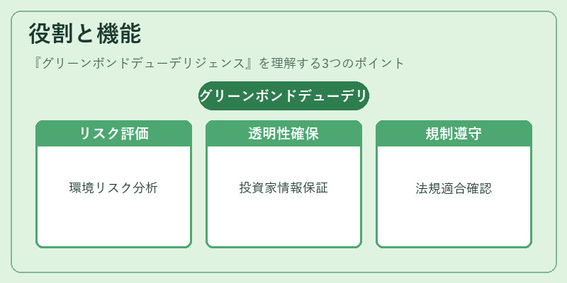 役割と機能（グリーンボンドデューデリジェンス）の図解