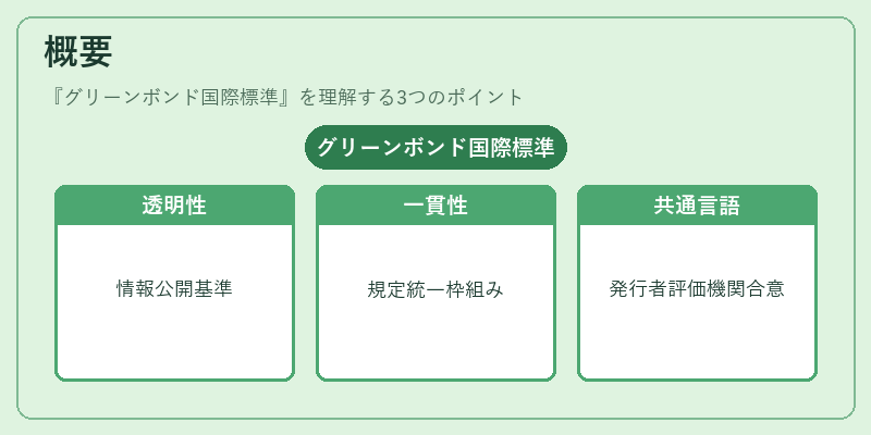 概要（グリーンボンド国際標準）の図解