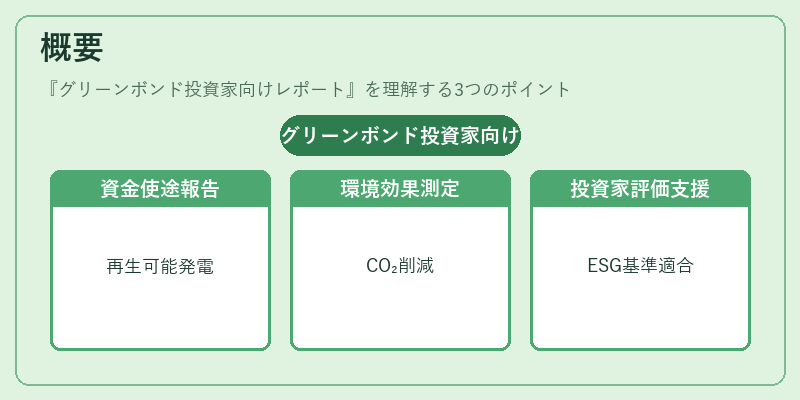 概要（グリーンボンド投資家向けレポート）の図解