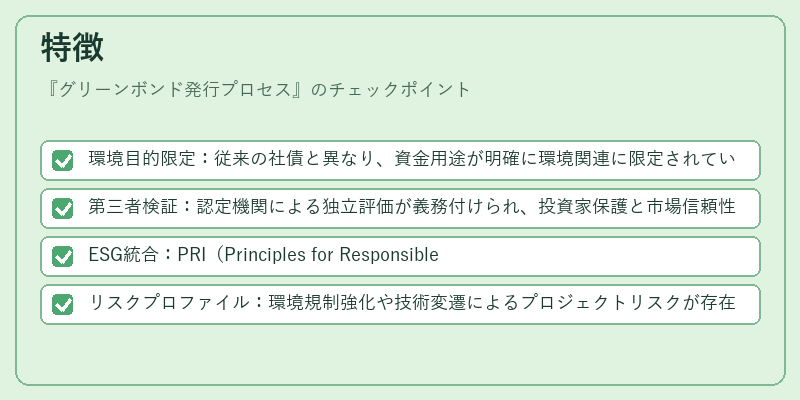 特徴（グリーンボンド発行プロセス）の図解
