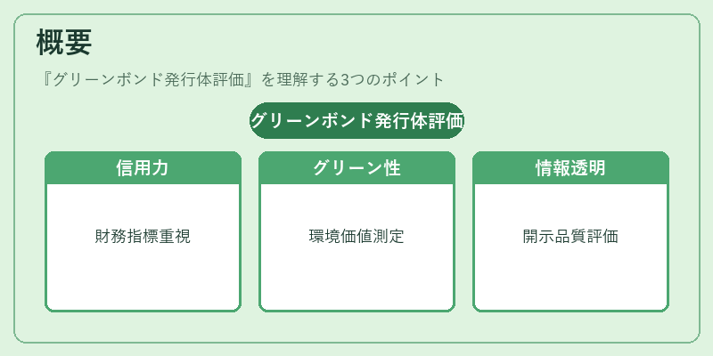 概要（グリーンボンド発行体評価）の図解