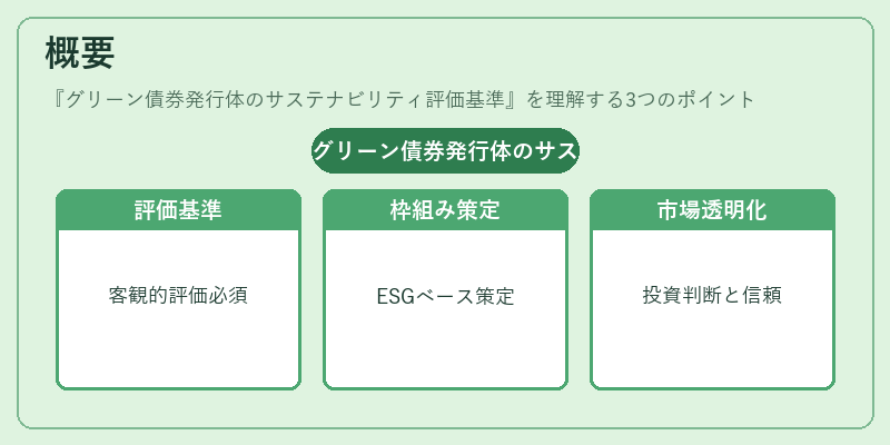 概要（グリーン債券発行体のサステナビリティ評価基準）の図解