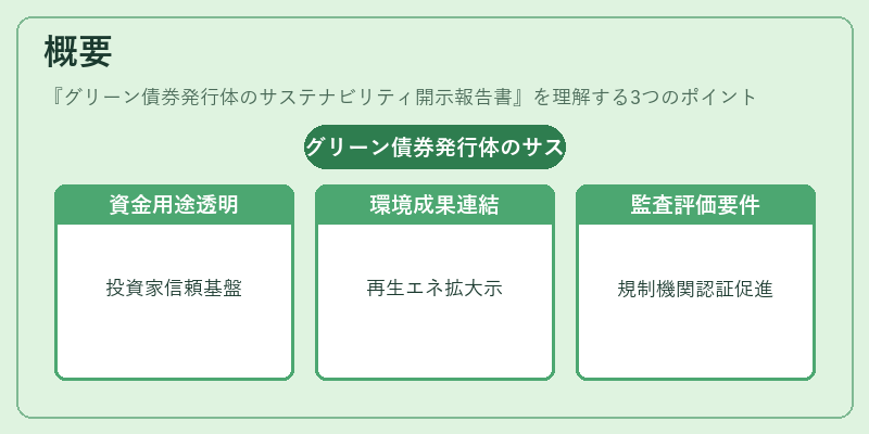 概要（グリーン債券発行体のサステナビリティ開示報告書）の図解