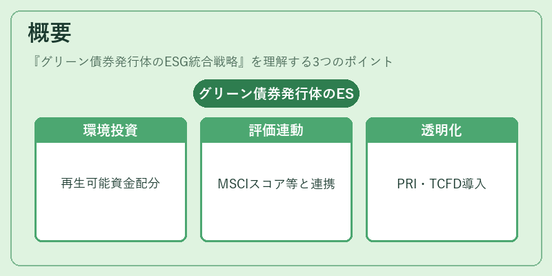 概要（グリーン債券発行体のESG統合戦略）の図解