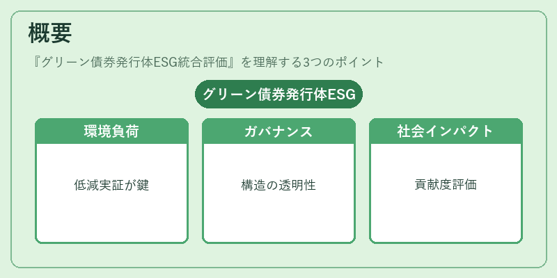 概要（グリーン債券発行体ESG統合評価）の図解