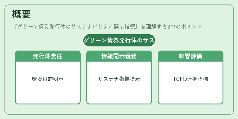概要(グリーン債券発行体のサステナビリティ開示指標)の図解