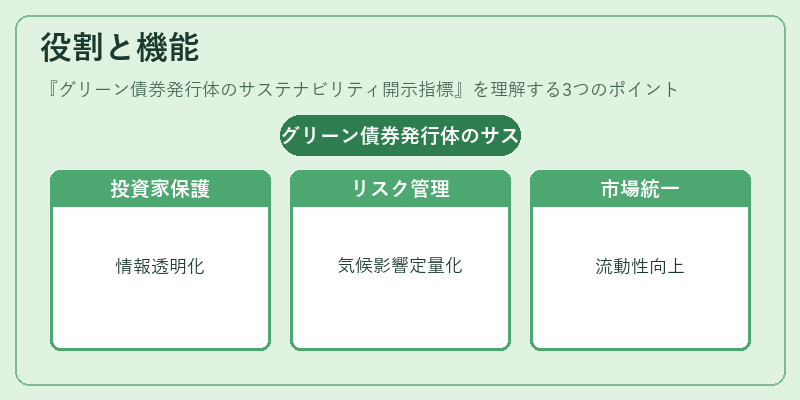 役割と機能(グリーン債券発行体のサステナビリティ開示指標)の図解