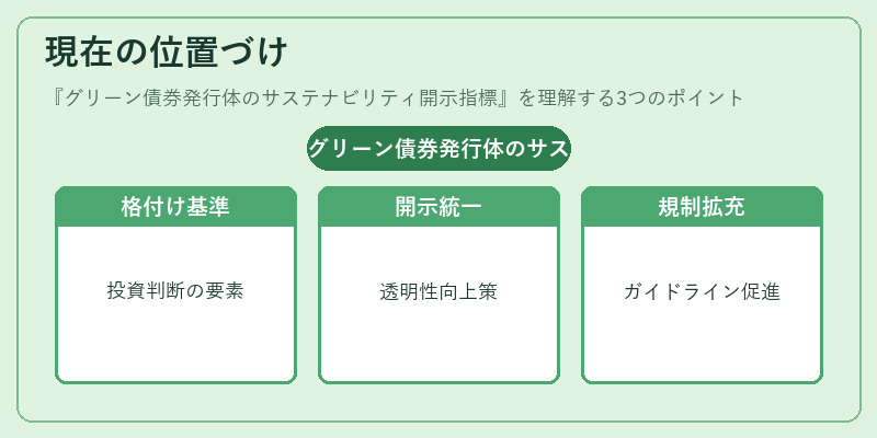 現在の位置づけ(グリーン債券発行体のサステナビリティ開示指標)の図解
