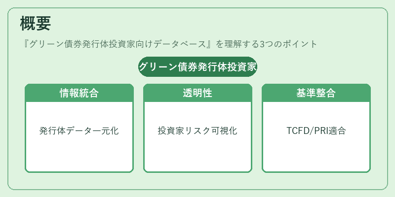 概要（グリーン債券発行体投資家向けデータベース）の図解