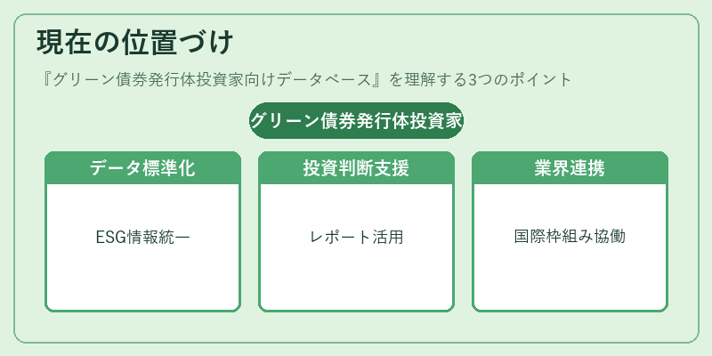 現在の位置づけ（グリーン債券発行体投資家向けデータベース）の図解