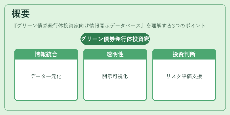 概要(グリーン債券発行体投資家向け情報開示データベース)の図解