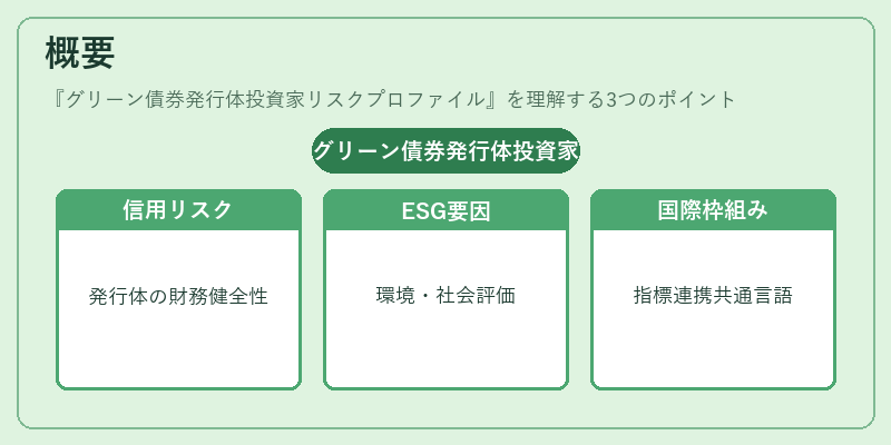 概要（グリーン債券発行体投資家リスクプロファイル）の図解