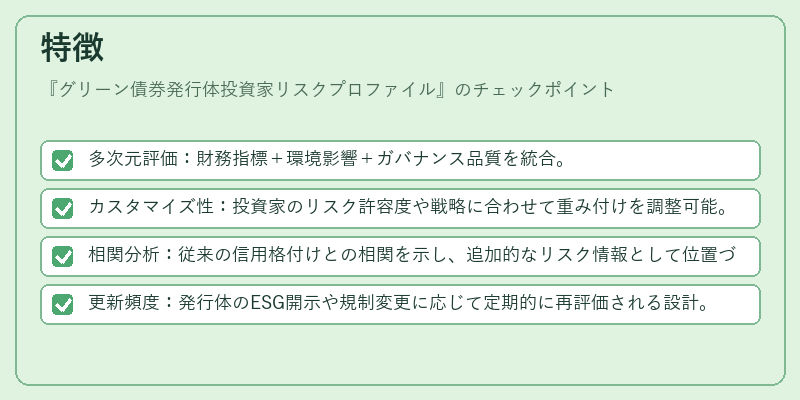 特徴（グリーン債券発行体投資家リスクプロファイル）の図解