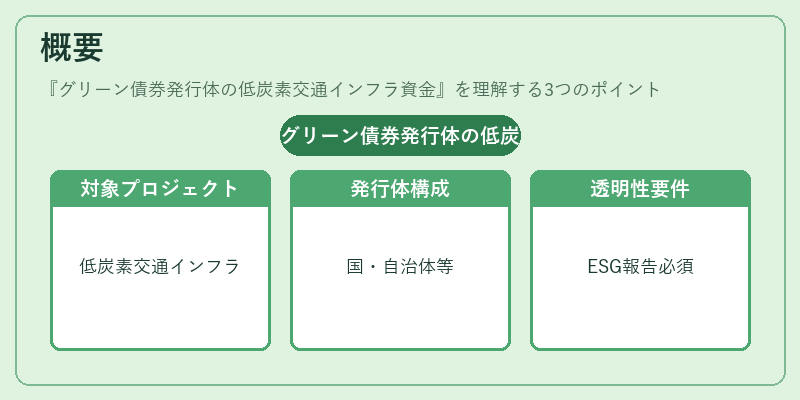 概要（グリーン債券発行体の低炭素交通インフラ資金）の図解