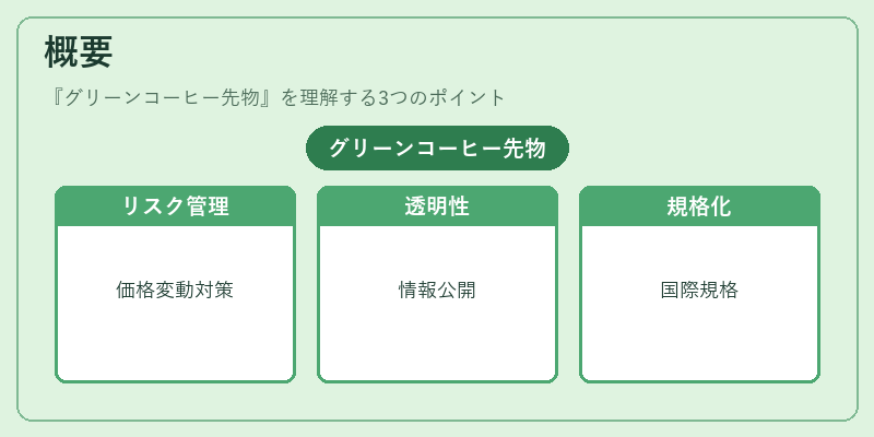 概要（グリーンコーヒー先物）の図解