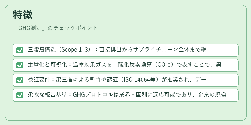 特徴（GHG測定）の図解